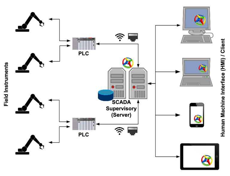 SCADA Architecture Drawing