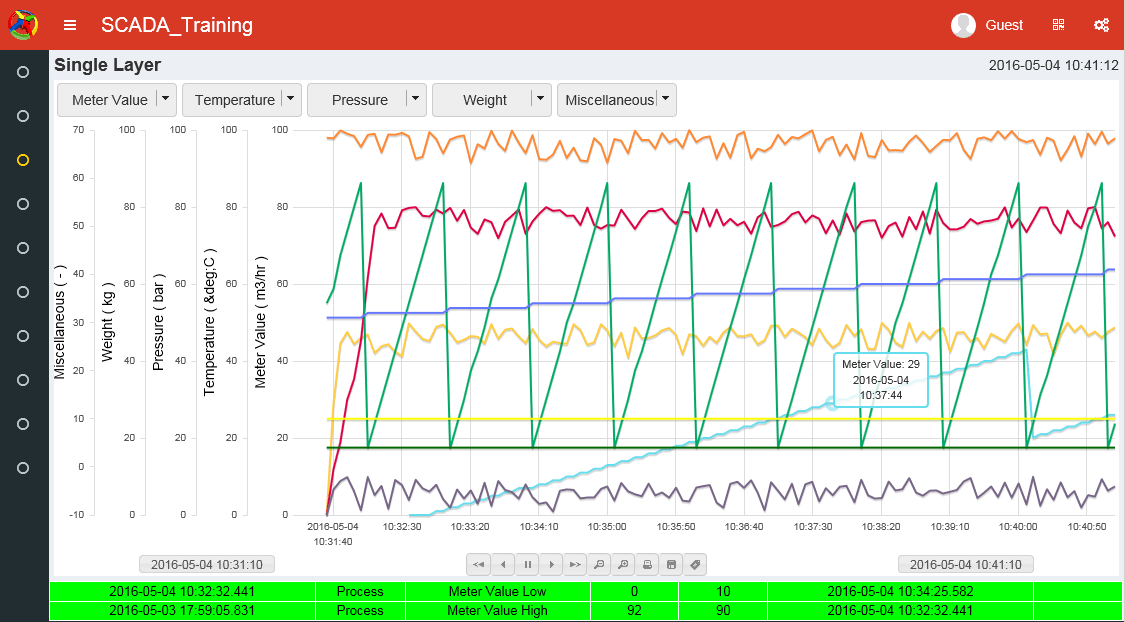 Ecava IGX scada system trending frontend