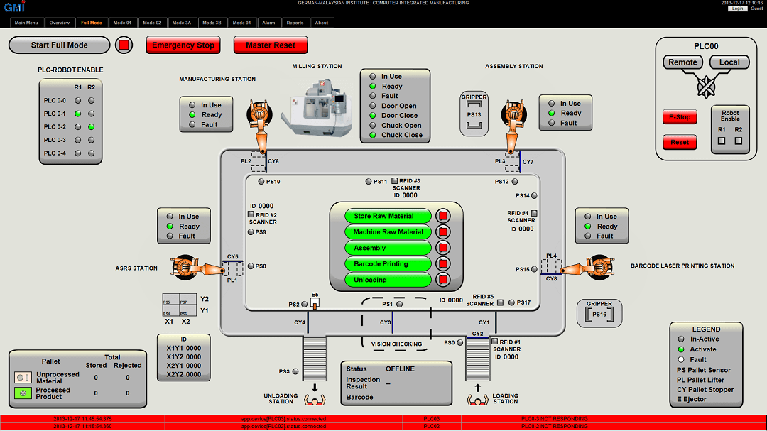computer integrated monitoring system operation SCADA HMI screen