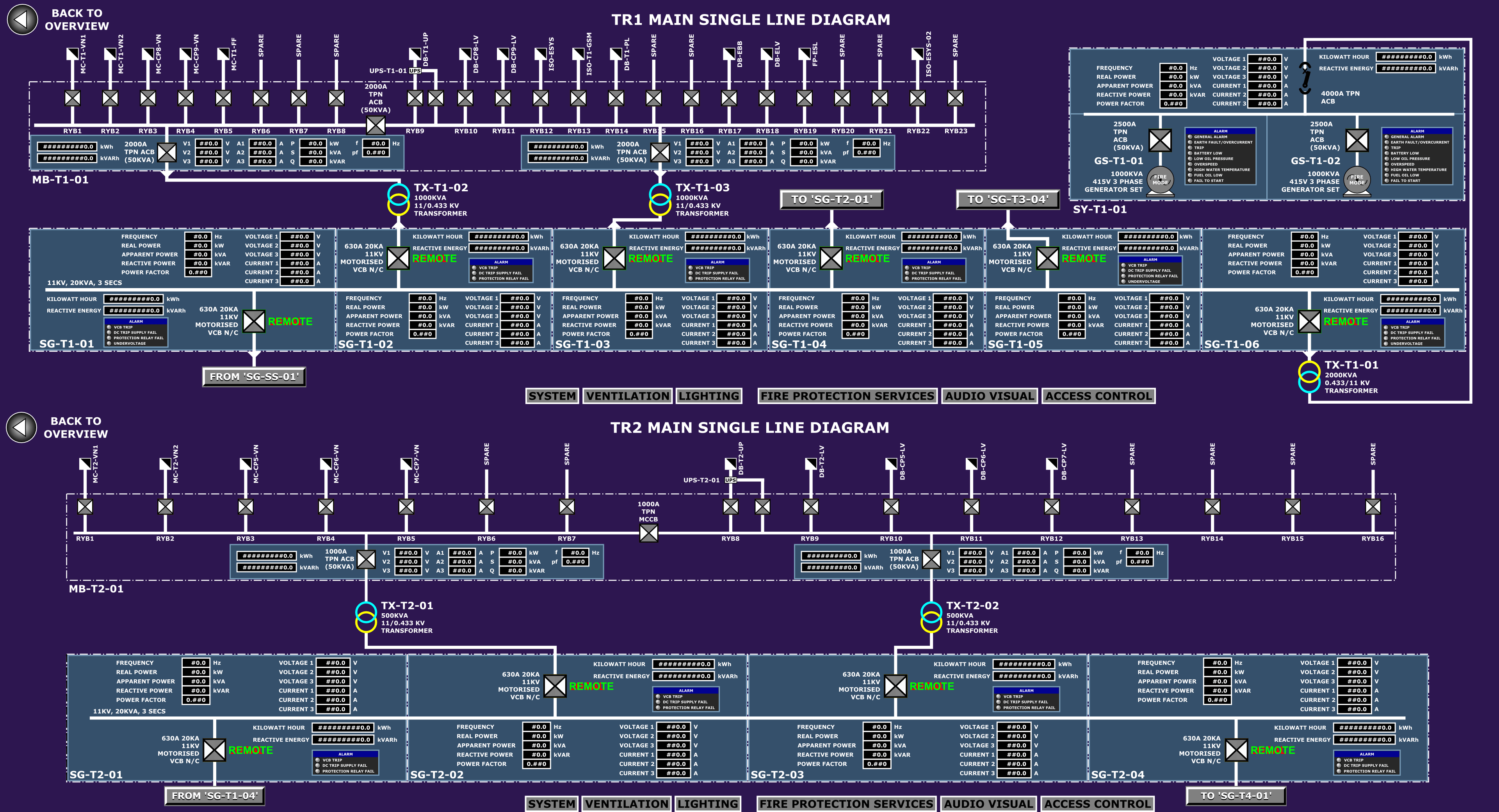 Single Line Diagram In Scada